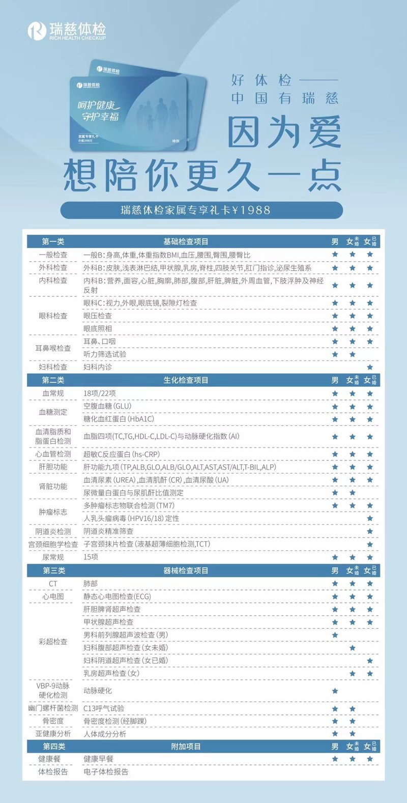 访谈记录：了解厦门湖里区的医疗资源